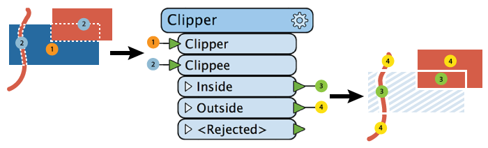 Clipper explanation diagram